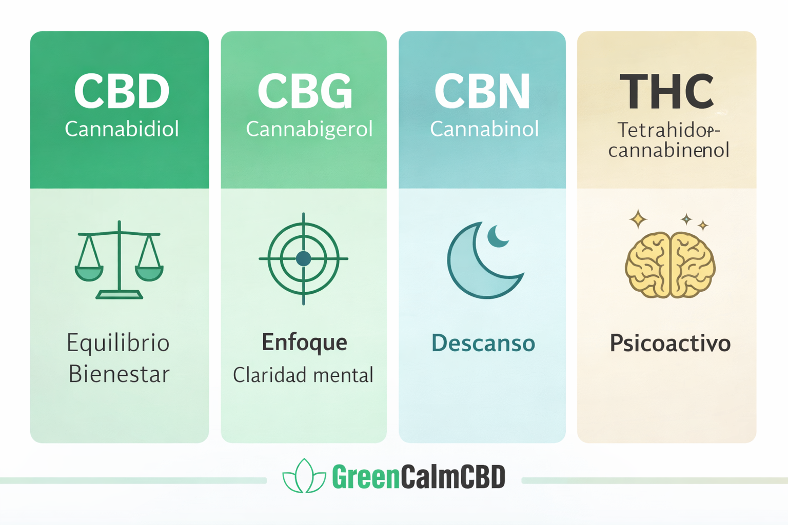 diferencias-cbd-cbg-cbn-thc.jpg